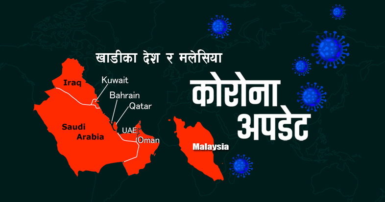 खाडी र मलेसियामा २६ जना नेपालीमा कोरोना सङ्क्रमण
