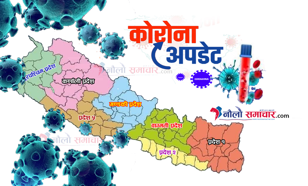 एकदिनमा १६६ जनामा कोरोना संक्रमण पुष्टि