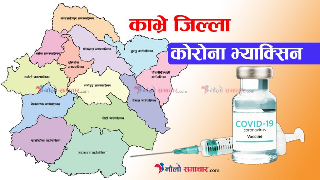 काभ्रेमा आज ४ हजार ४३७ जनाले लगाए कोरोना बिरुद्धको खोप
